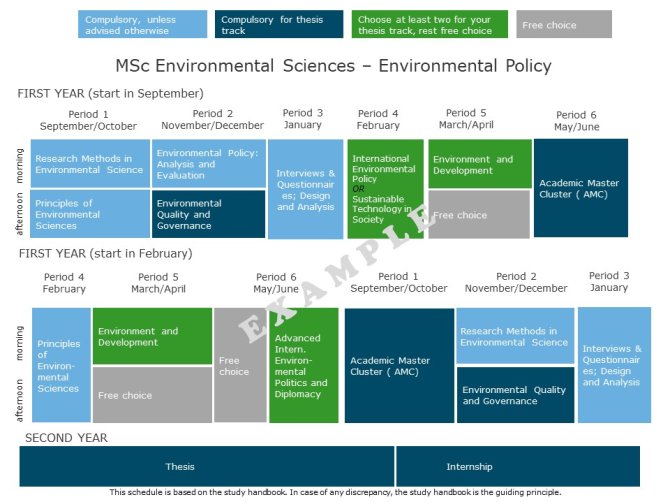 MSc Environmental Sciences - Environmental Policy