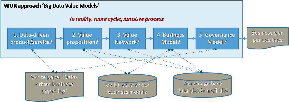 Big Data Value Models.png