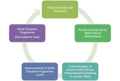WASS education cycle.jpg