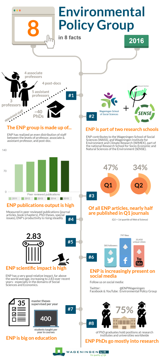 ENP Metrics infographic 2016 May.png