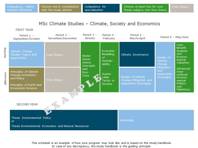 MSc Climate Studies - Climate, Society and Economics.jpg