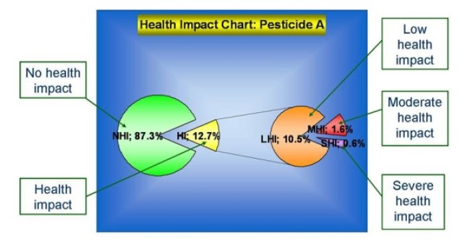 health impact chart