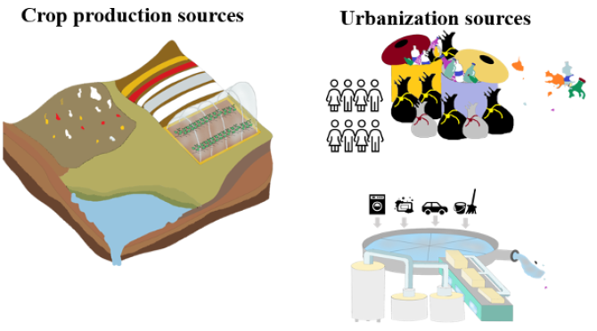 Figure 1: Conceptual framework of the model application to China