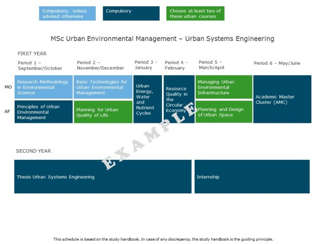 MSc Urban Environmental Management - Urban Systems Engineering