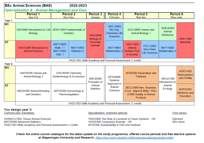 Programme scheme BAS 2022-2023, specialisation A.png