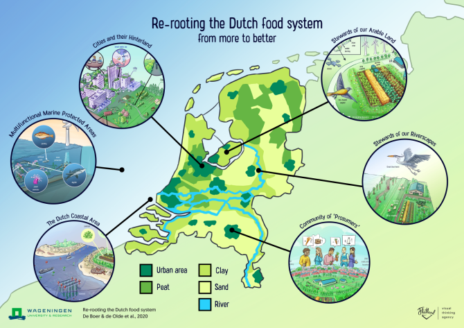 The vision of De Boer and De Olde encompasses six facets of The Netherlands: Cities and their Hinterland, Multifunctional Marine Protected Areas, The Dutch Coastal Area, Stewards of our Arable Land, Stewards of our Riverscapes, and Community of 'Prosumers'.