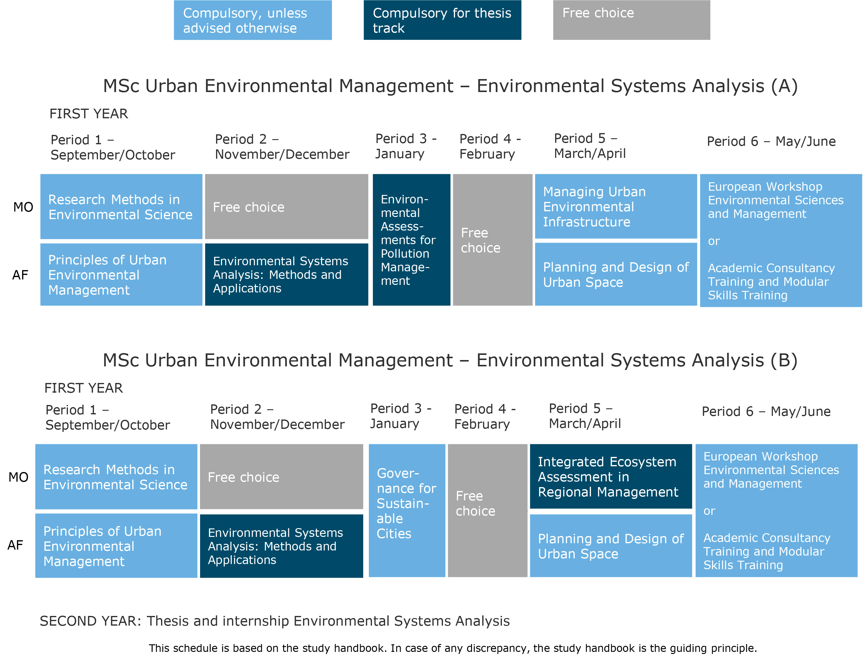 Dissertation environmental management systems