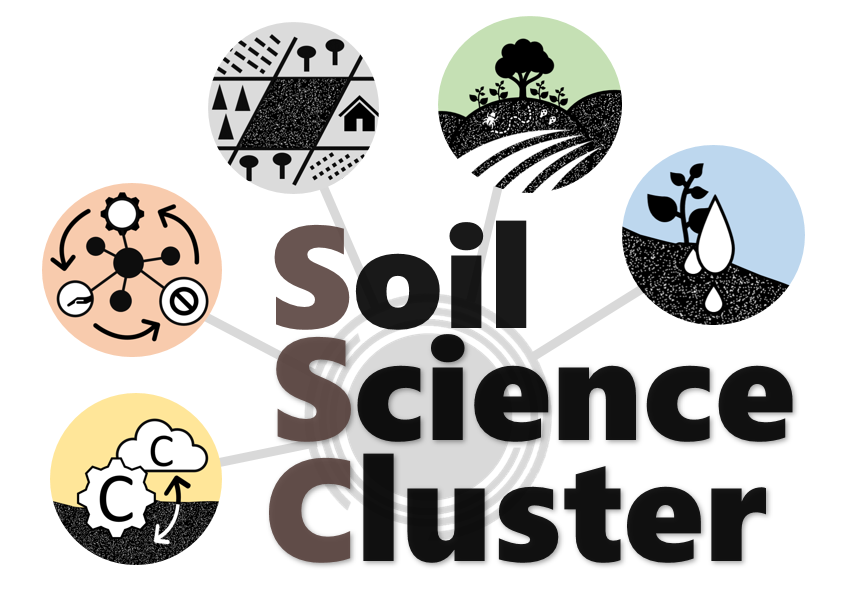 Soil Science cluster: klik op de cirkels om naar onze onderzoekslijnen te gaan