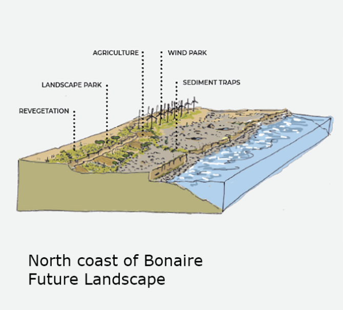 Future landscape Bonaire N.png