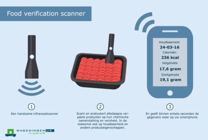 Food verification scanner.jpg