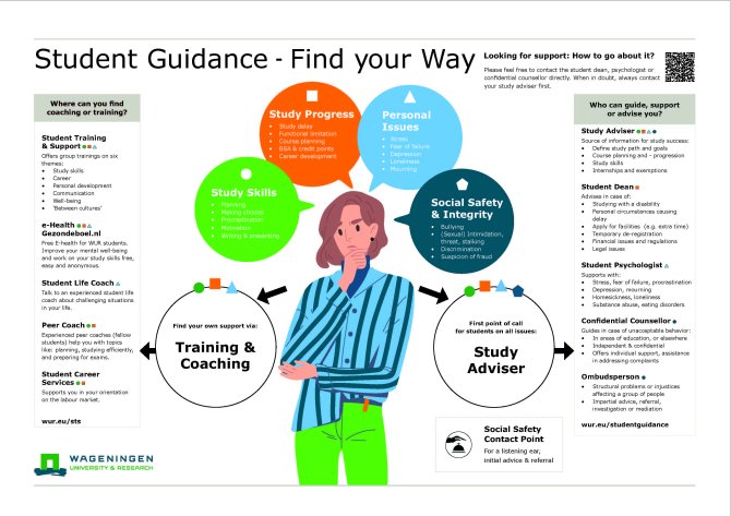 Infographic on Student Guidance at WUR