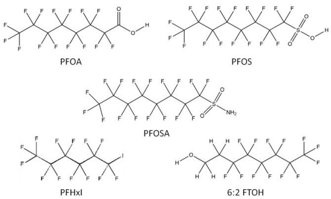 De chemische structuur van enkele PFAS. Allen bevatten fluor (F). Die geven PFAS zijn nuttige eigenschap, maar die fluorverbindingen zijn ontzettend moeilijk af te breken. BRON: Ramírez Carnero, Arabela, et al. "Presence of perfluoroalkyl and polyfluoroalkyl substances (PFAS) in food contact materials (FCM) and its migration to food." Foods 10.7 (2021): 1443. - Creative Commons Attribution 4.0 International