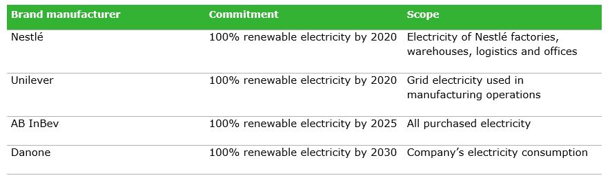 Table 3: Renewable energy commitments that seem similar, but differ significantly in scope