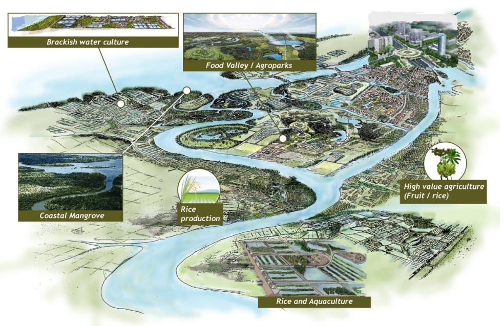 Illustration of the Mekong Delta Plan