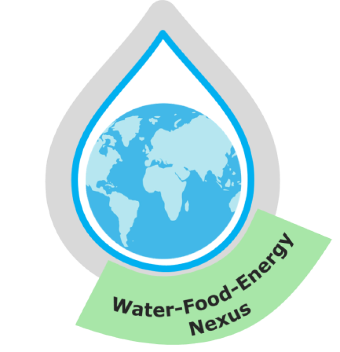 water-energy-food nexus