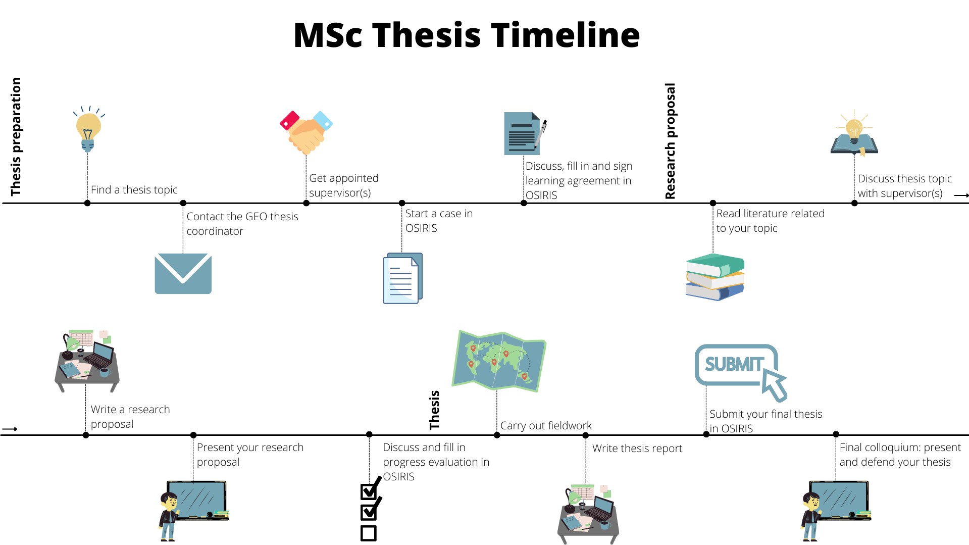 MSc Thesis Timeline.jpg