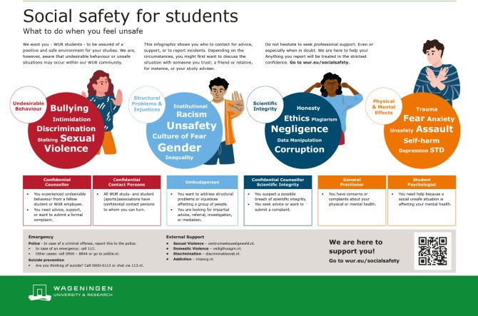 DOwnload the interactive PDF on Social Safety for WUR Students 