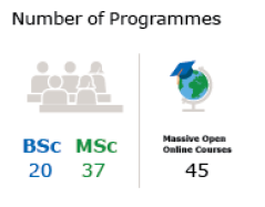 Number of  Programmes: 19 BSc, 31 MSc and 46 Massive Open Online Courses