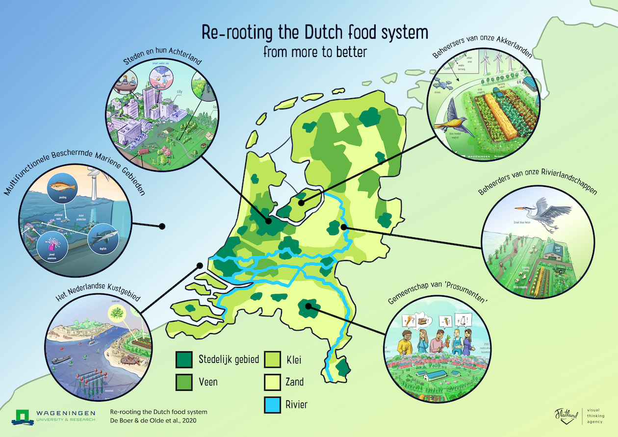 Rerooting the Dutch Food System_NL.jpg