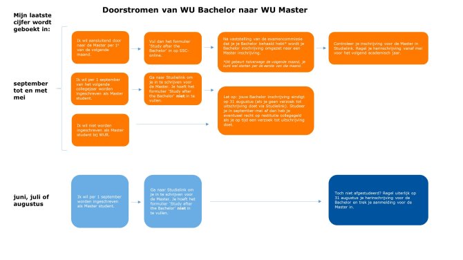 bsc msc wur.jpg.jpg