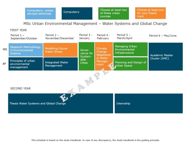 Schedule Urban Environmental Management -- Water Systems and Global Change.jpg