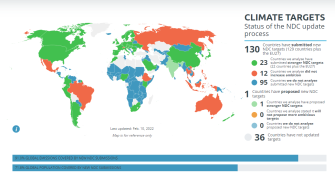 The Climate Action Tracker shows the status of countries on 10 February 2022, revealing whether the proposed plans meet climate action goals. Illustration: CAT