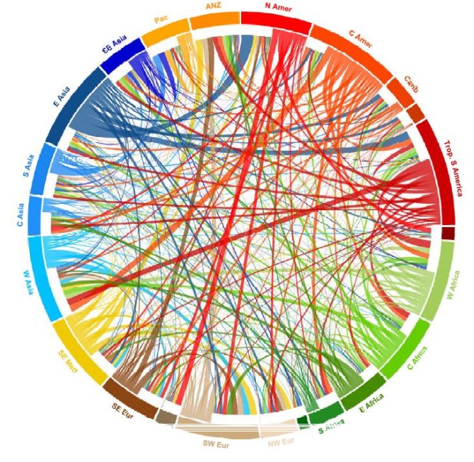De verbinding tussen de 23 primaire diversiteitregio’s: waar komen de gewassen oorspronkelijk vandaan en waar worden ze tegenwoordig wereldwijd gegeten?