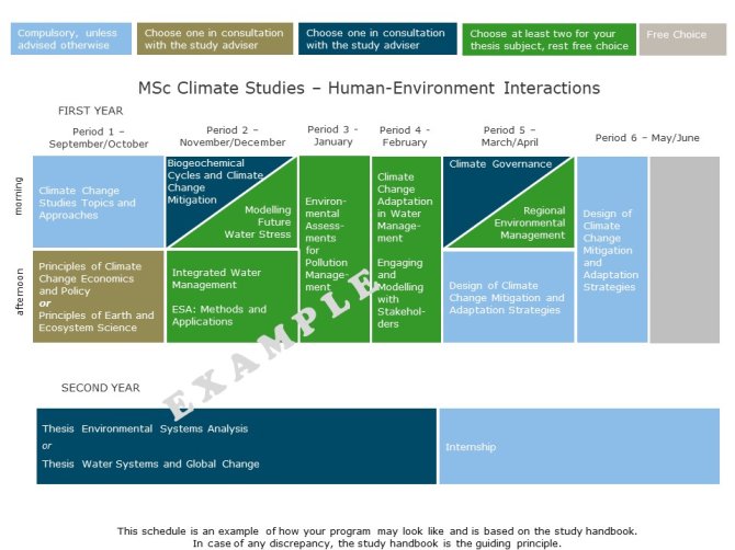 MSc Climate Studies - Human-Environment Interactions.jpg