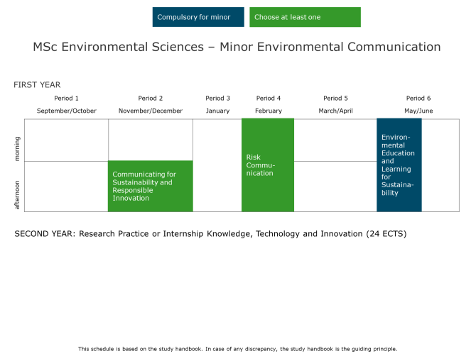 MSc Environmental Sciences - Minor Environmental Communication 2021-2022.png