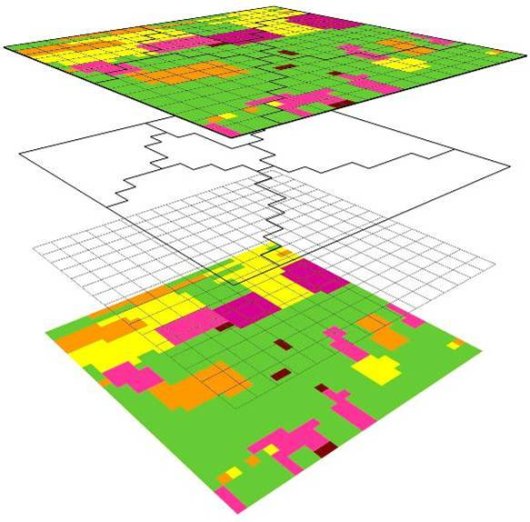 Figure 2: Example of how the spatial schematisations of the integrated model can be constructed. The bottom layer involves the units obtained from an overlay of the land use and soil maps. The next layer represents the cells of the groundwater model, followed by the subcatchments of the surface water model in the next layer. The top layer shows how the schematisations have been combined. 