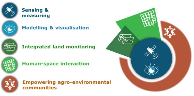 Programme of geo-information science