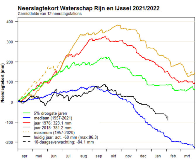 Figuur 1. Neerslagtekort regio Waterschap Rijn en IJssel.