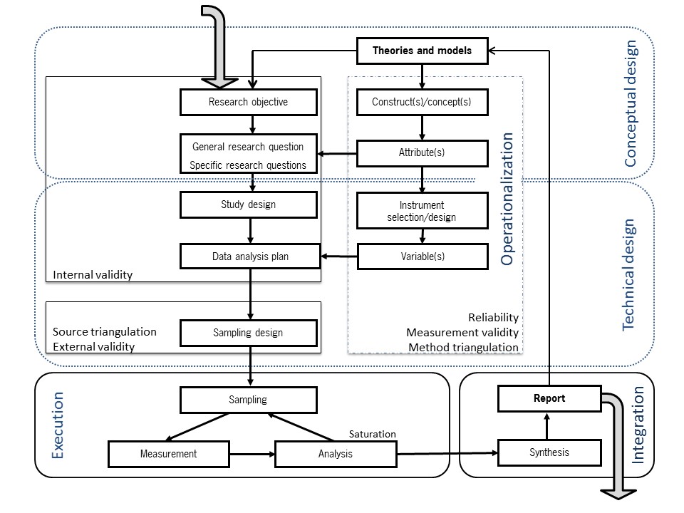 Tobi_Kampen_MIR framework Fig1_QQ_2017.jpg