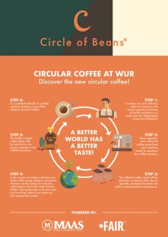 Circular Coffee at WUR