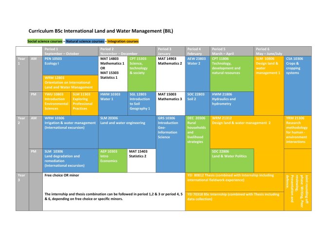 Outline of the programme