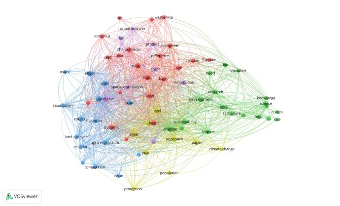Topic network of Louise Fresco’s scientific articles