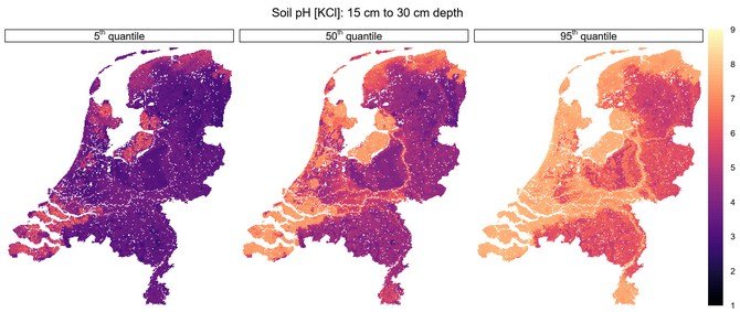  5th(left), 50th (middle) and 95th quantile (right) pH [KCl] predictions for every 25 m pixel over the entire Netherlands for the depth layer 15 cm to 30 cm. 