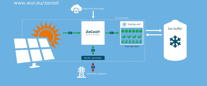 ZoCool! Slim koelen met behulp van zonne-energie