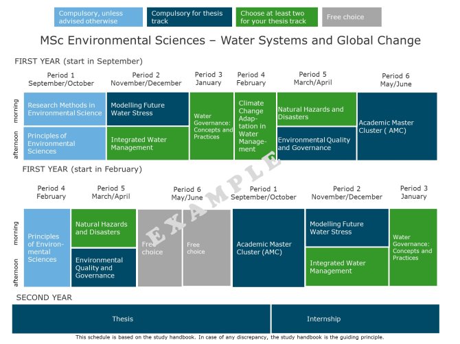 MSc Environmental Sciences - Water Systems and Global Change schedule
