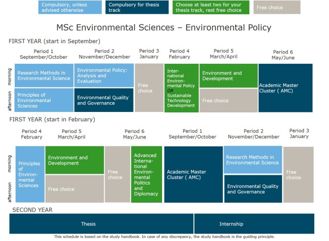 MSc Environmental Sciences - Environmental Policy.jpg