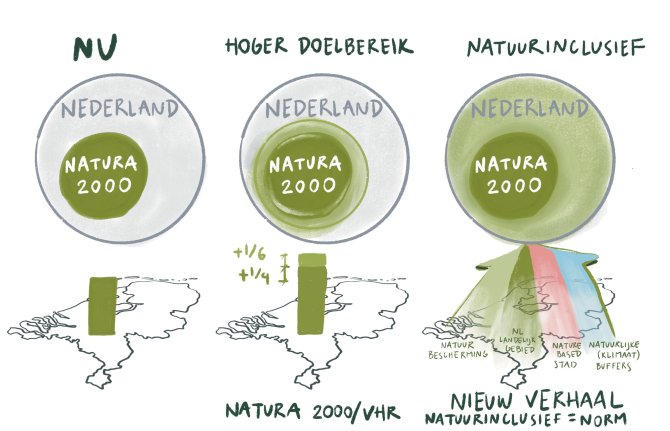 Scenario's van de Natuurverkenning 2050. Beeld: Natasha Sena, Clasp Visuals