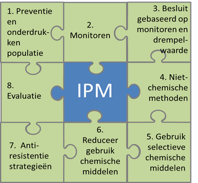 Go to: "Eight priniciples of integrated pest management"