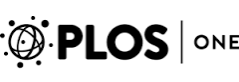 PLoS_ONE.png