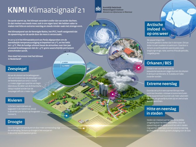 Infographic_Klimaatsignaal21_ONDER_EMBARGO.jpg
