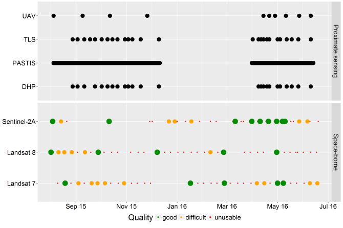 2016-06-23_data availability.png