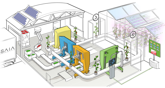 The Autonomous Greenhouse Concept