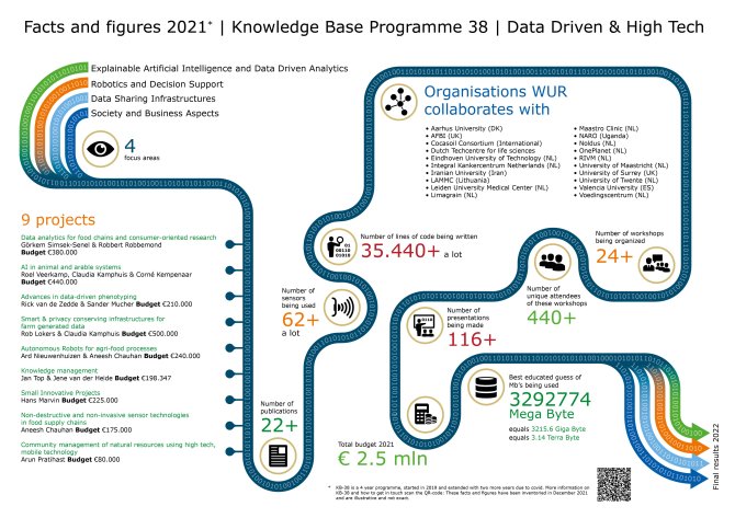 Facts & Figures 2021