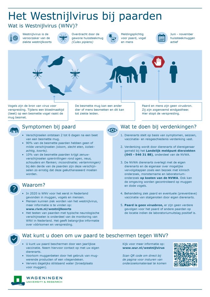 Infographic monitoring westnijlvirus in Nederland