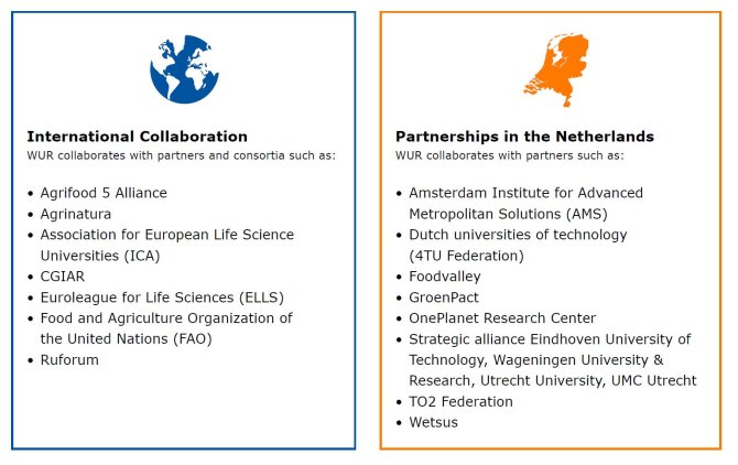 International collaboration: WUR collaborates with various partners and consortia such as: Agrifood 5 Alliance Agrinatura Association for European Life Science  Universities (ICA) CGIAR Euroleague for Life Sciences (ELLS) Food and Agriculture Organization of the United Nations (FAO) Ruforum. Partnerships in the Netherlands: WUR collaborates with partners such as: Amsterdam Institute for Advanced Metropolitan Solutions (AMS) Dutch universities of technology (4TU Federation) Foodvalley GroenPact OnePlanet Research Center Strategic alliance Eindhoven University of Technology, Wageningen University & Research, Utrecht University,  UMC Utrecht TO2 Federation Wetsus