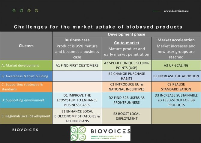 BIOVOICES